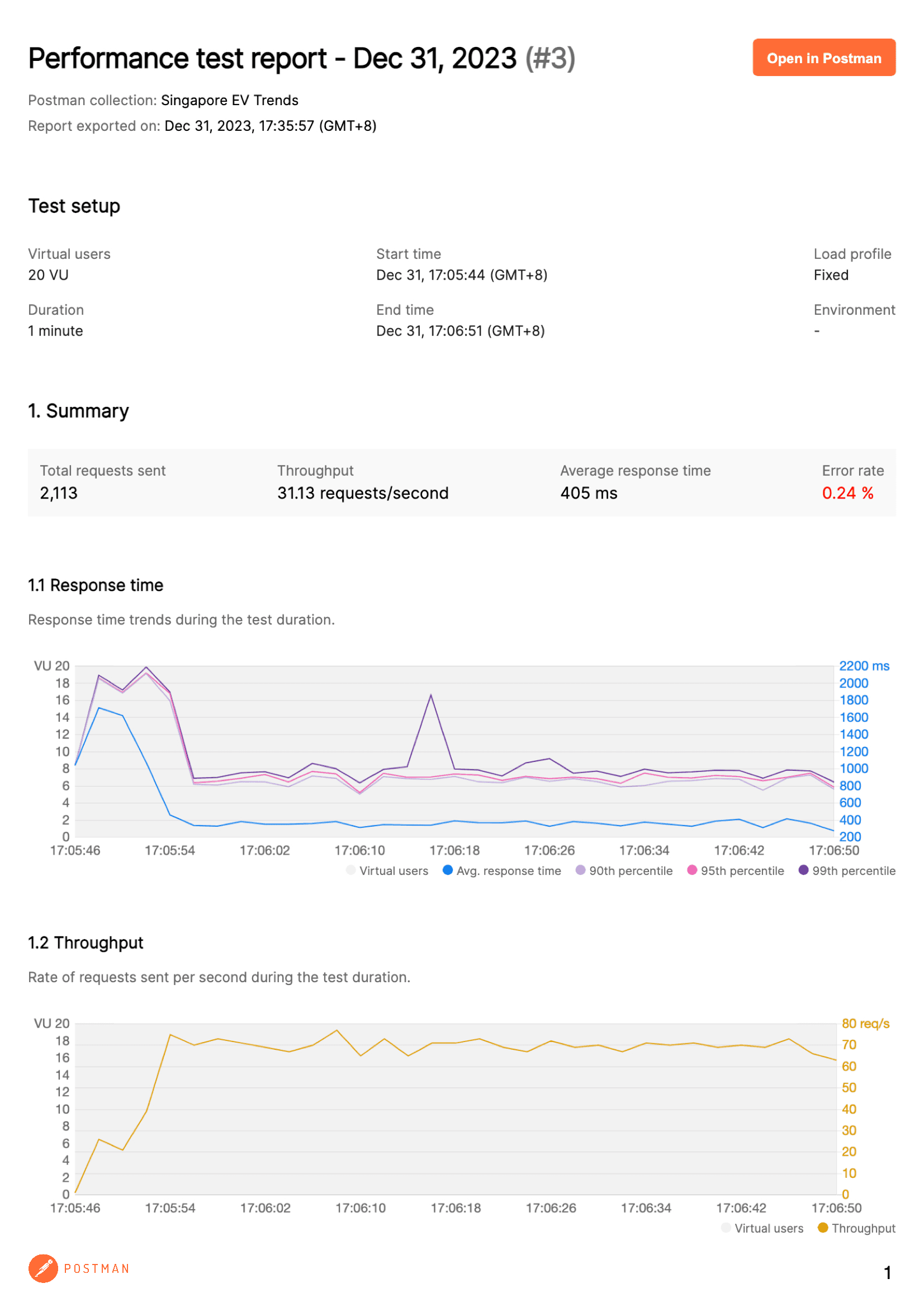 Load/Performance Test Page 1