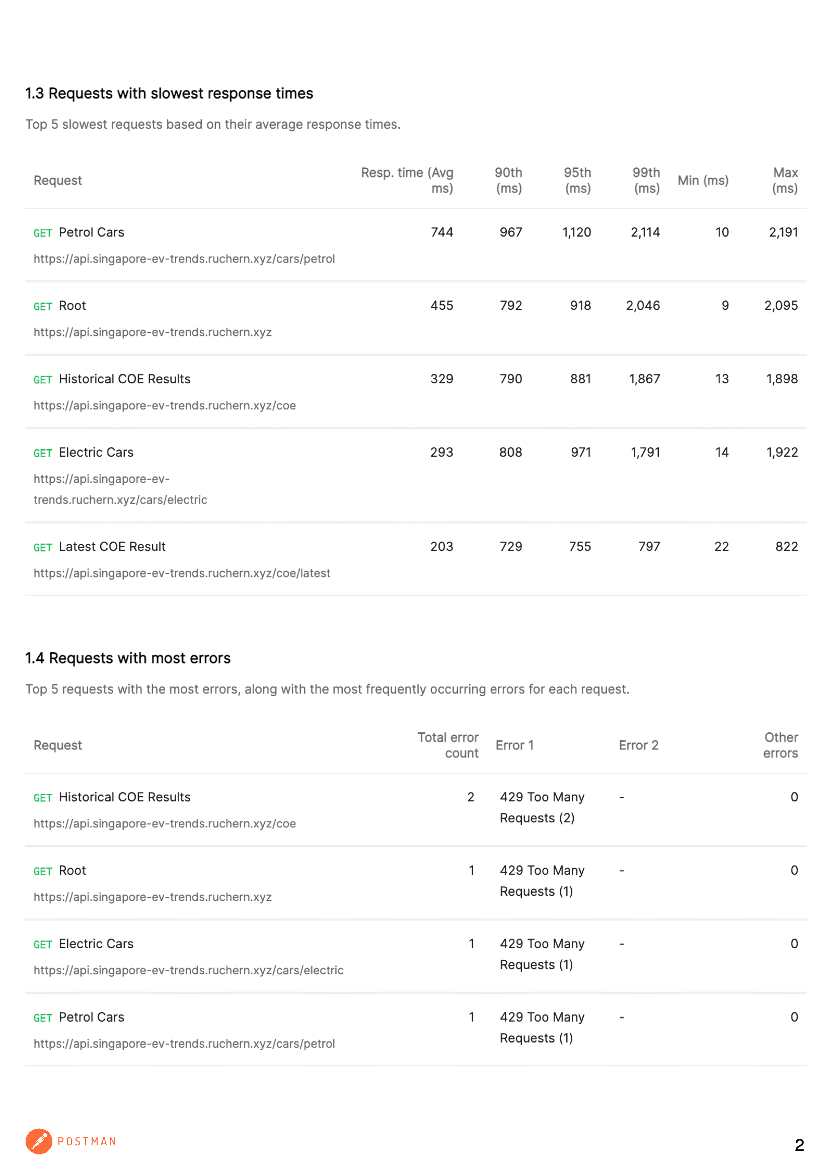 Load/Performance Test Page 2