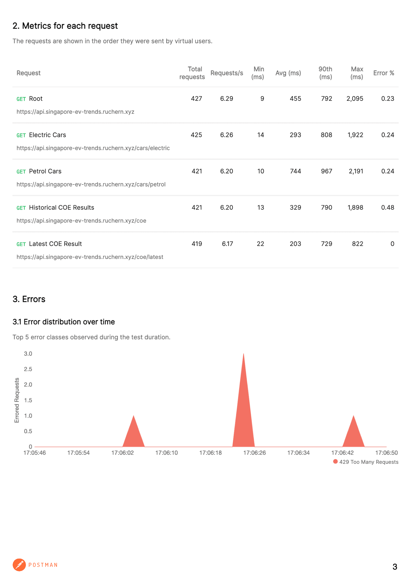 Load/Performance Test Page 3